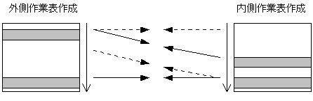 [図データ]