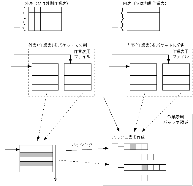 [図データ]