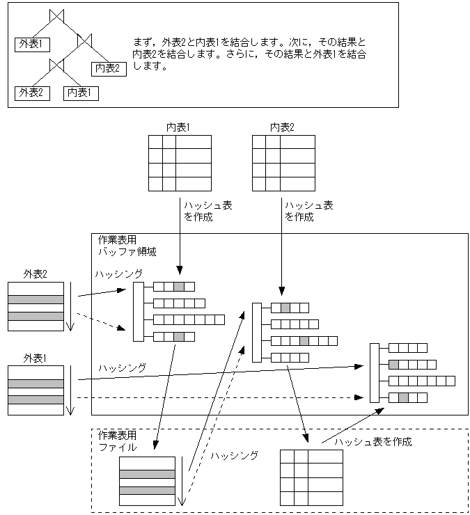 [図データ]