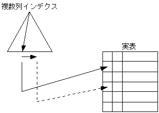 [図データ]