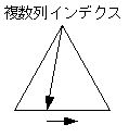 [図データ]