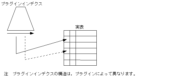 [図データ]