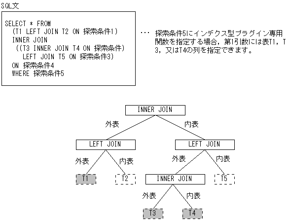 [図データ]