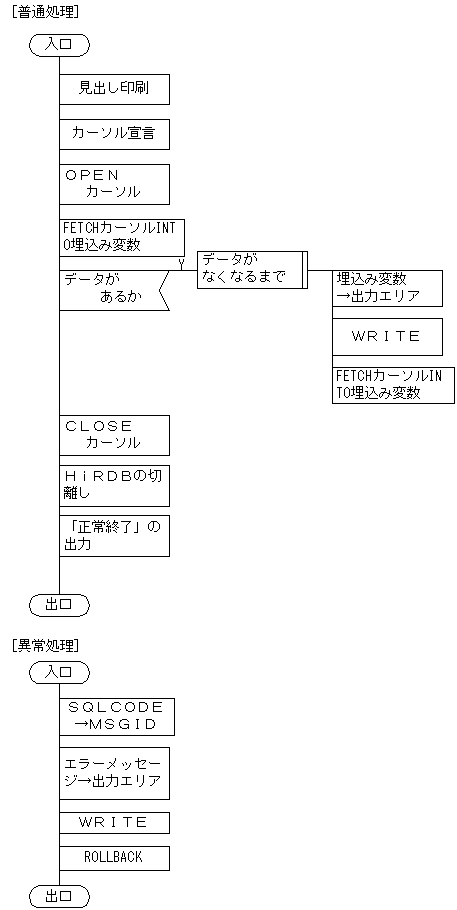 [図データ]