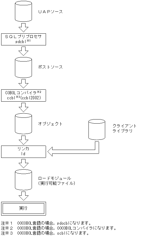 [図データ]
