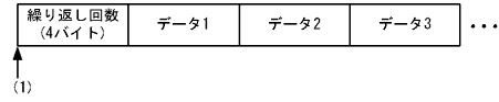 [図データ]