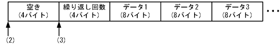[図データ]