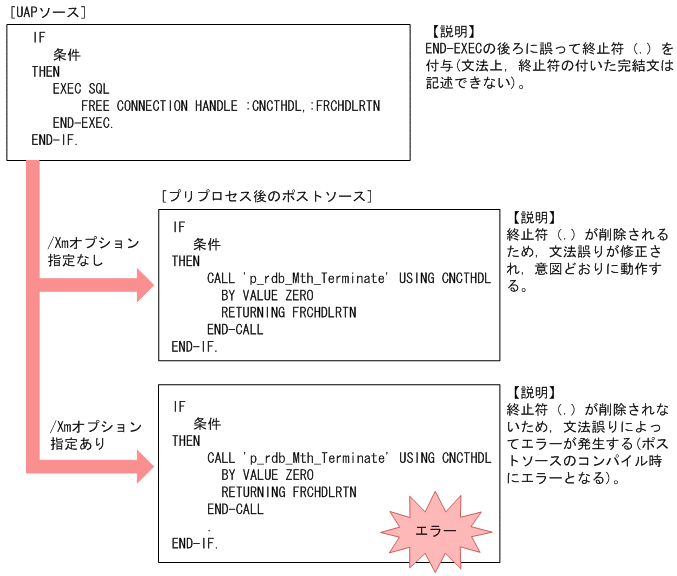 [図データ]