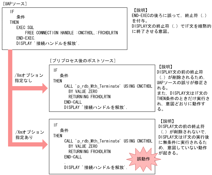[図データ]