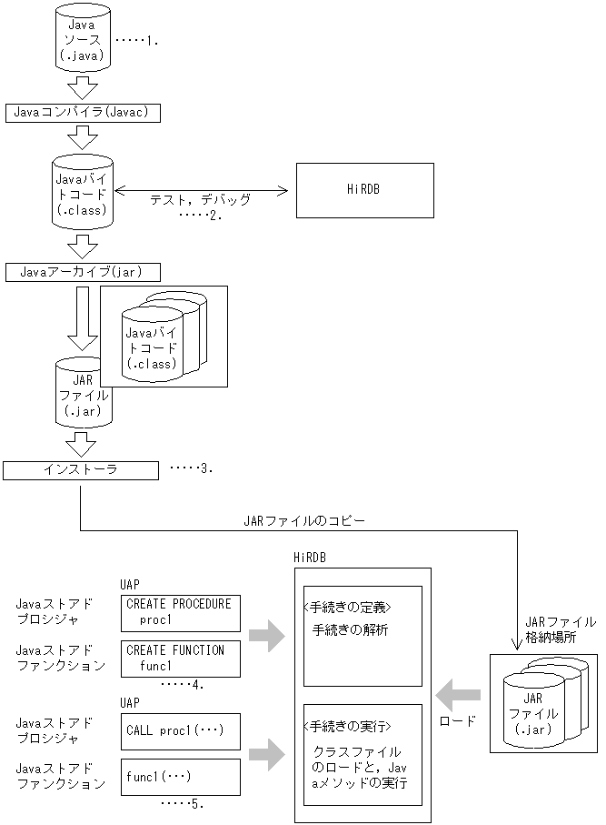 [図データ]