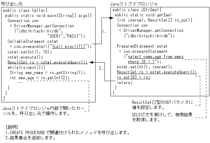 [図データ]