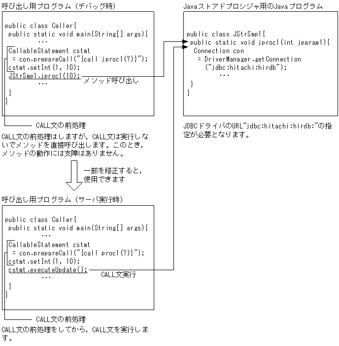 [図データ]