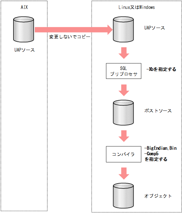 [図データ]