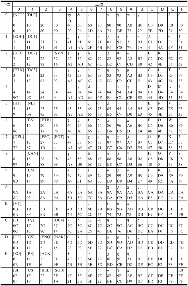 [図データ]