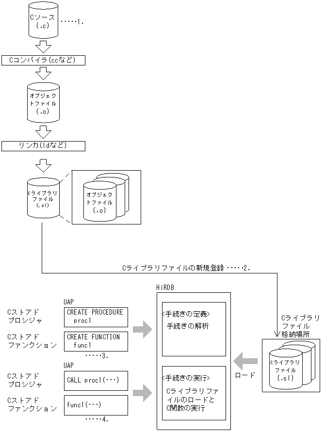 [図データ]