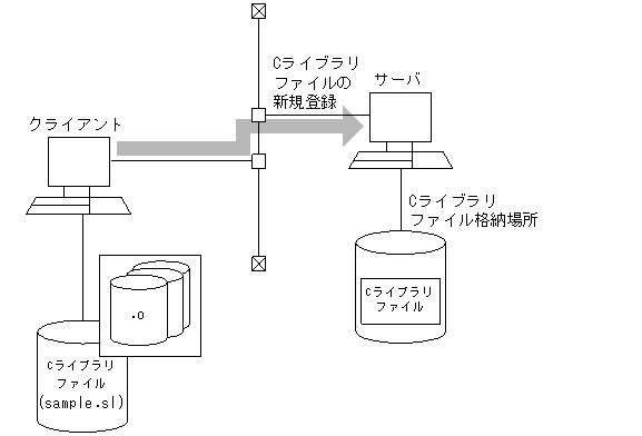 [図データ]