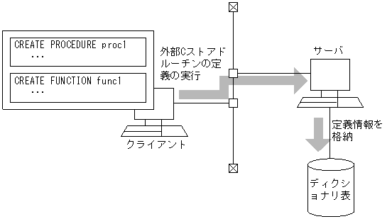 [図データ]