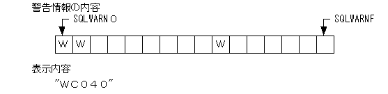 [図データ]