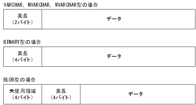 [図データ]