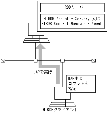 [図データ]