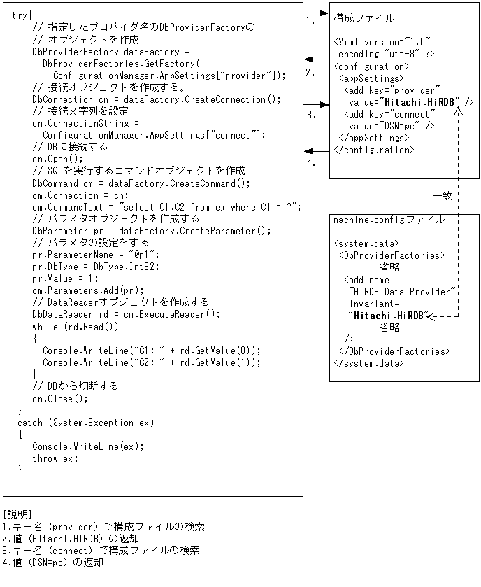 [図データ]