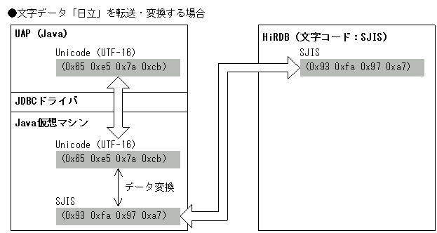 [図データ]
