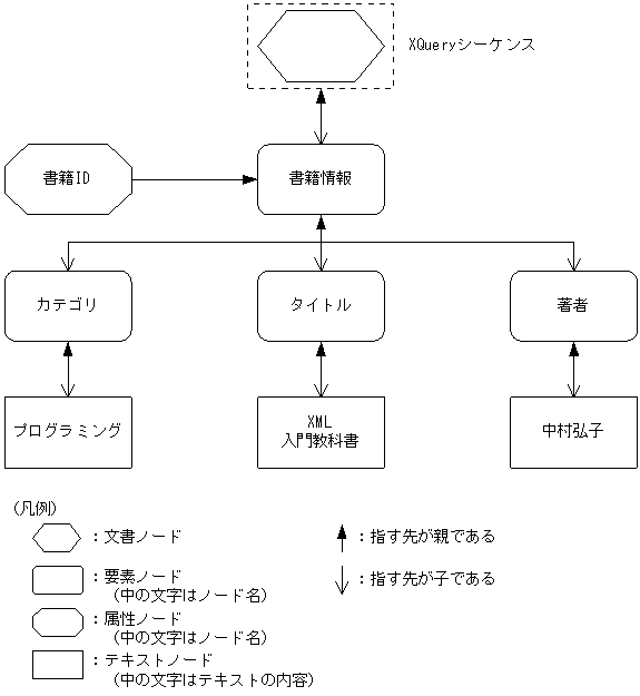 [図データ]