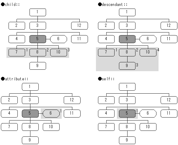 [図データ]