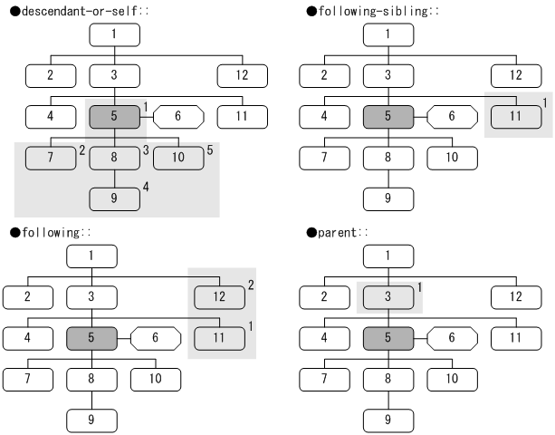 [図データ]