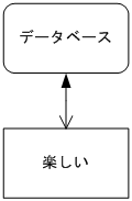 [図データ]