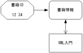 [図データ]