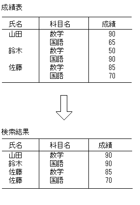 [図データ]