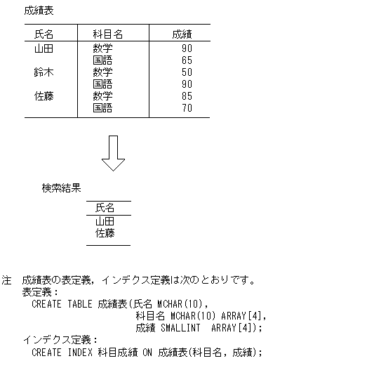 [図データ]