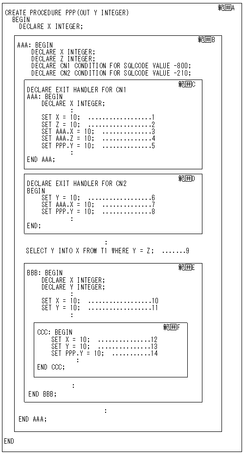 [図データ]