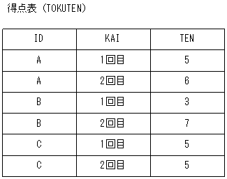 [図データ]