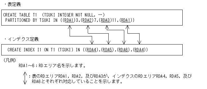 [図データ]