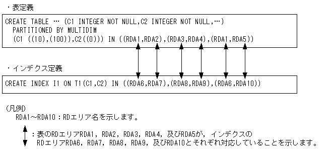 [図データ]