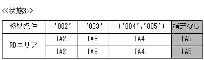 [図データ]