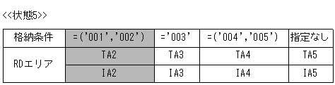 [図データ]