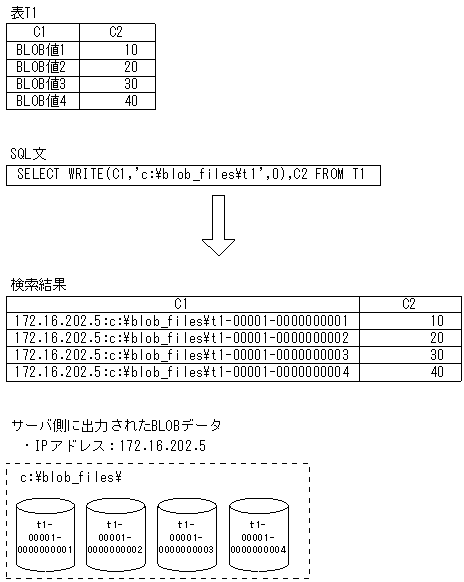 [図データ]