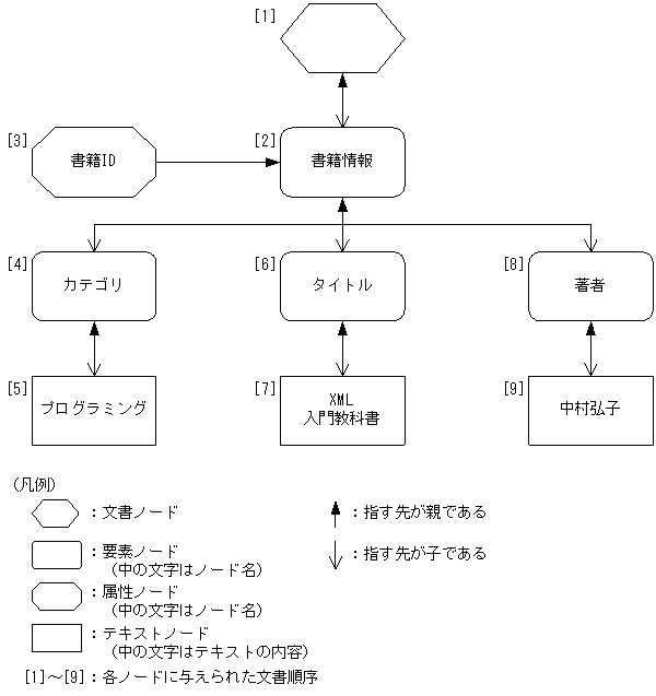 [図データ]