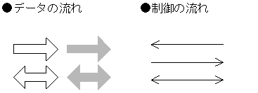 [図データ]
