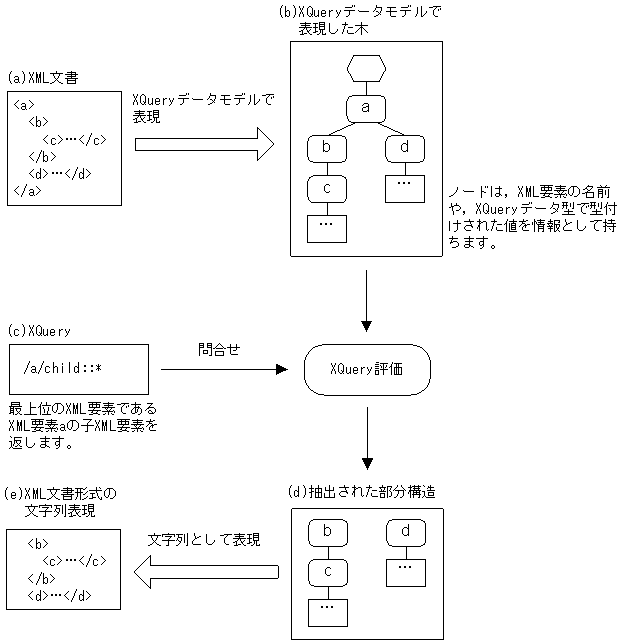 [図データ]