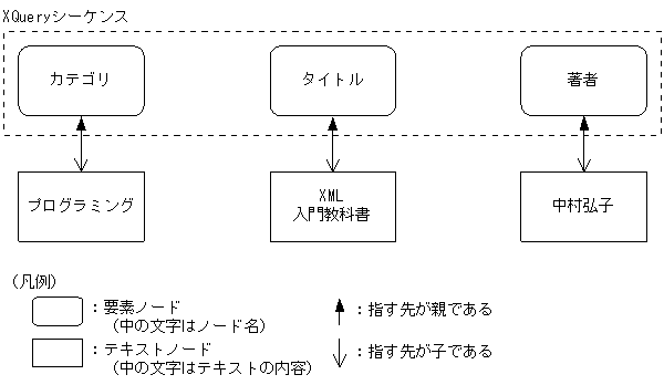 [図データ]
