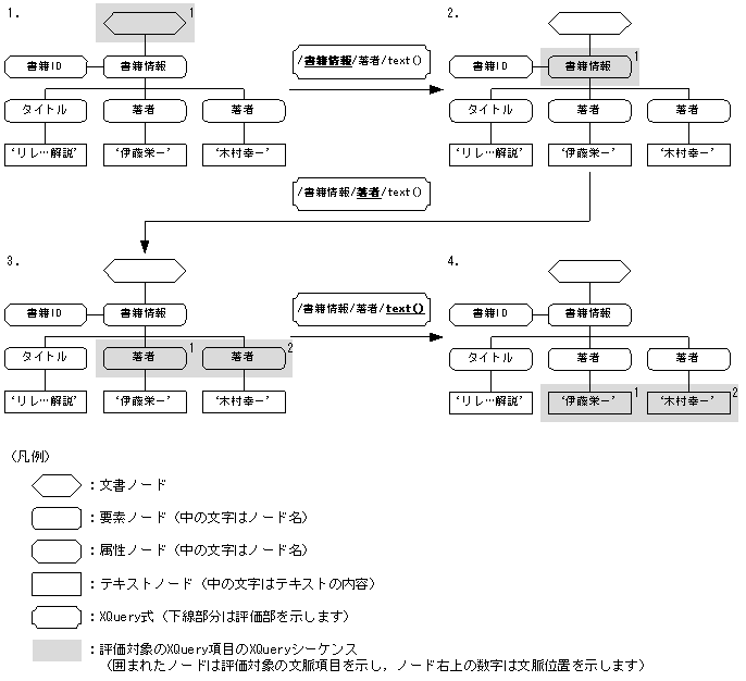 [図データ]
