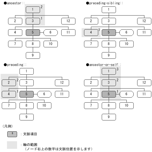 [図データ]