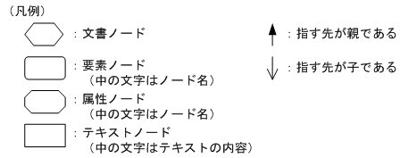[図データ]