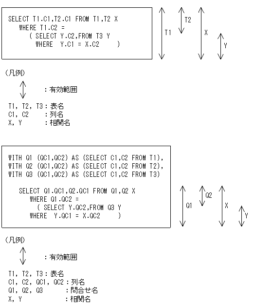 [図データ]