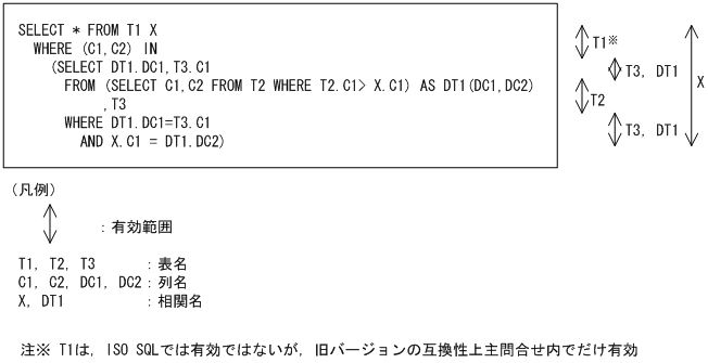 [図データ]