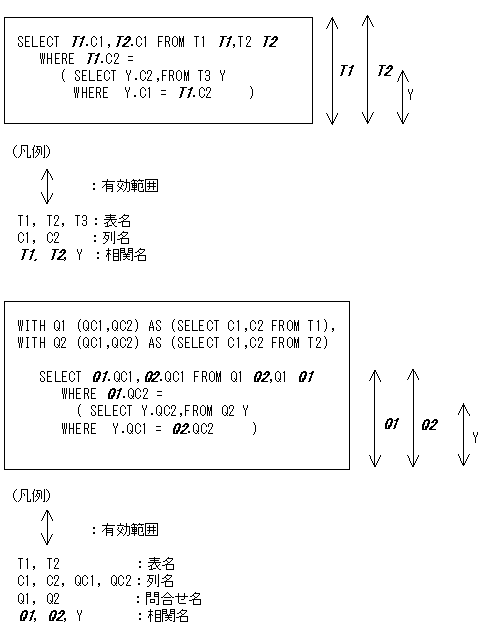 [図データ]